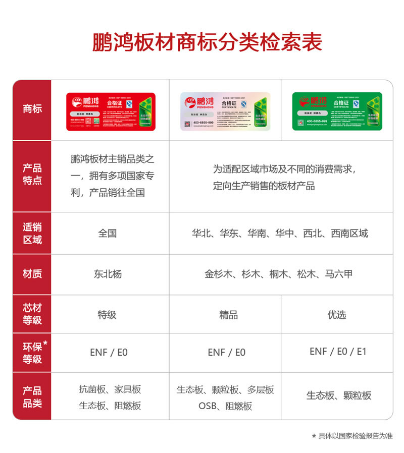 鵬鴻板材商標分類